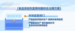到“315”晚会上的磷酸盐含量超标145%的“保水虾