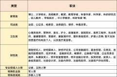 对账形成搅扰